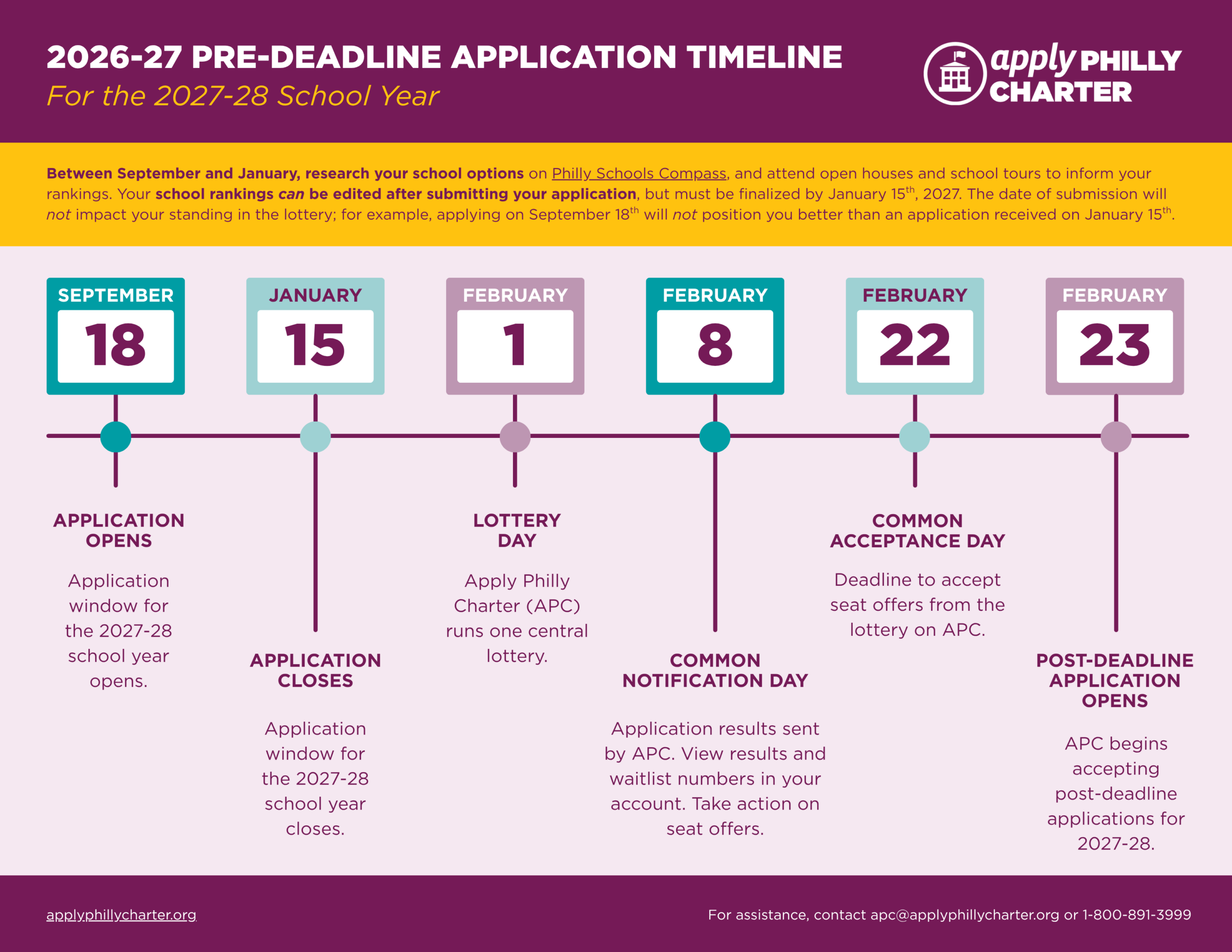 27-28 APC Timelines